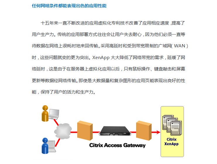 Ӧ⻯רʹCitrix XenAppԴҪ󽵵