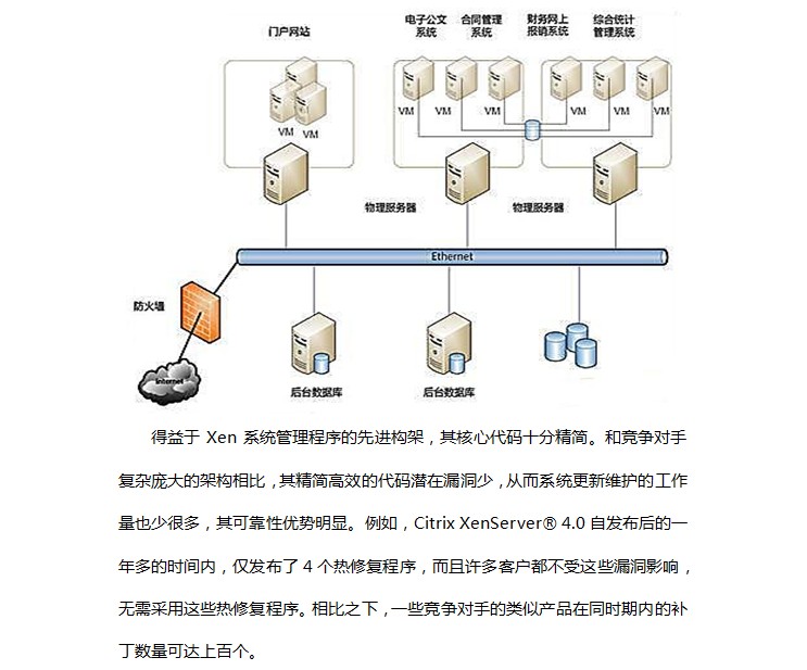 Citrix XenServerܹ