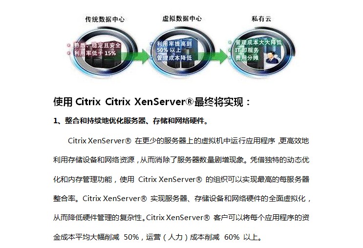 ʹCitrix XenServer⻯ܹʵҵ˽