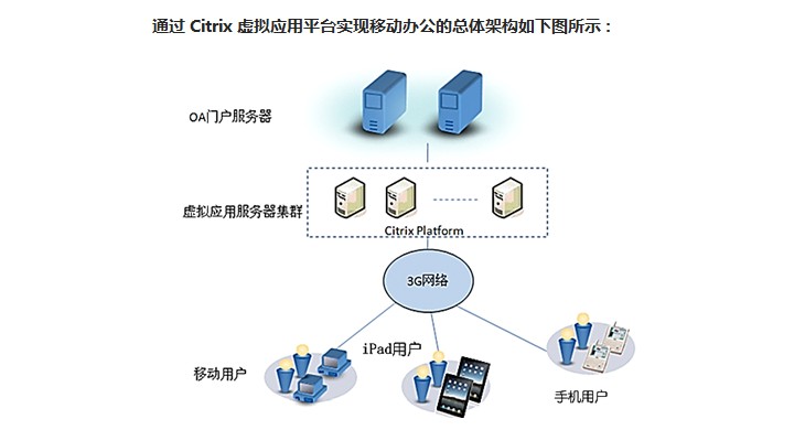 Citrixƶ칫幹ͼ